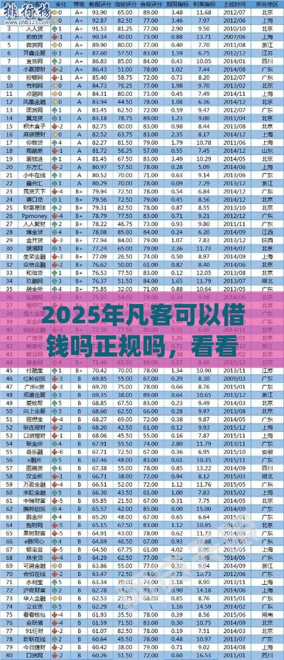 2025年凡客可以借钱吗正规吗，看看这五个最新p2p网贷平台排名不分先后百强榜