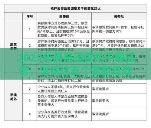 2025年房抵经营贷不看征信，试试这五个最新贷款平台最容易贷