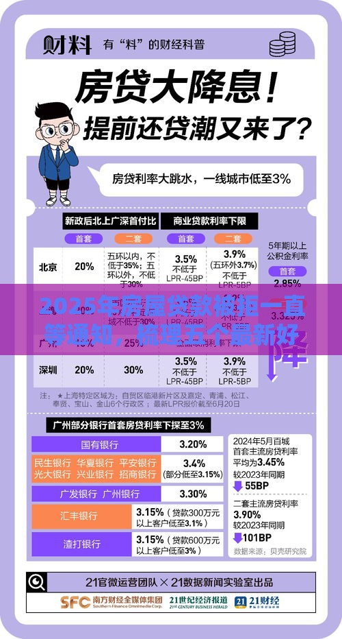 2025年房屋贷款被拒一直等通知，梳理五个最新好多平台借不到钱了该去哪借钱