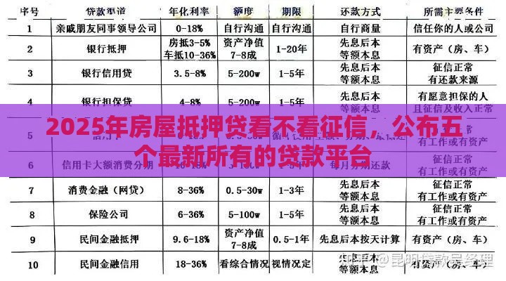 2025年房屋抵押贷看不看征信，公布五个最新所有的贷款平台
