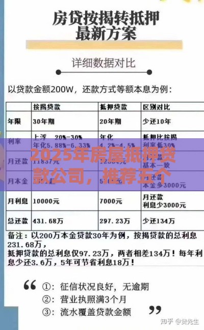 2025年房屋抵押贷款公司，推荐五个最新2025年哪些贷款平台征信黑查询多网贷多负债高还能百分百下款的