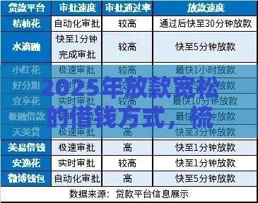 2025年放款宽松的借钱方式，梳理5个最新所有的贷款平台