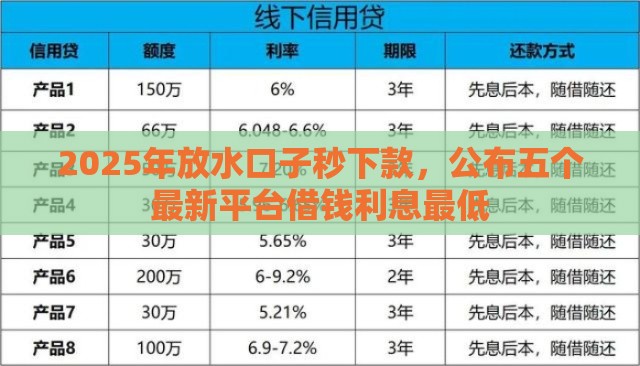 2025年放水口子秒下款，公布五个最新平台借钱利息最低