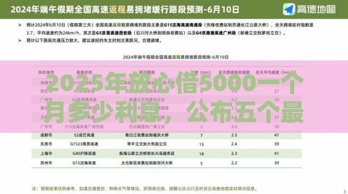 2025年放心借5000一个月多少利息，公布五个最新比较可靠的贷款平台