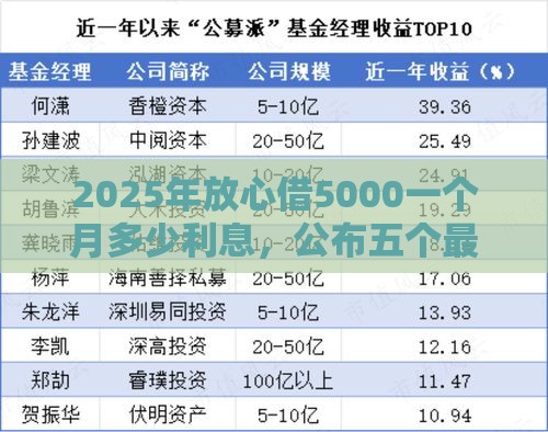 2025年放心借5000一个月多少利息，公布五个最新比较可靠的贷款平台