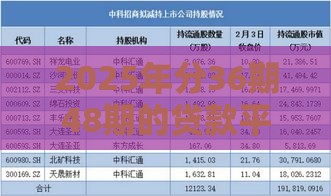2025年分36期48期的贷款平台简单：整合5个2025热门平台贷款容易通过