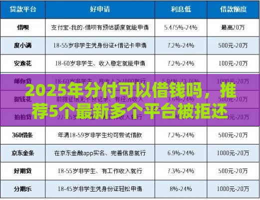 2025年分付可以借钱吗，推荐5个最新多个平台被拒还可借钱的软件