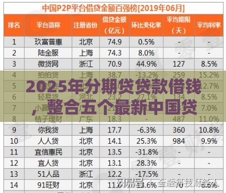 2025年分期贷贷款借钱，整合五个最新中国贷款平台
