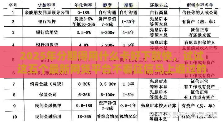 2025年分期得用什么卡好下款快，试试这五个最新网贷平台不看征信马上通过的