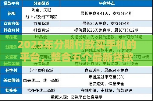 2025年分期付款买手机的平台,整合五个最新贷款客户平台 2025年分期付款买手机的平台,整合五个最新贷款客户平台