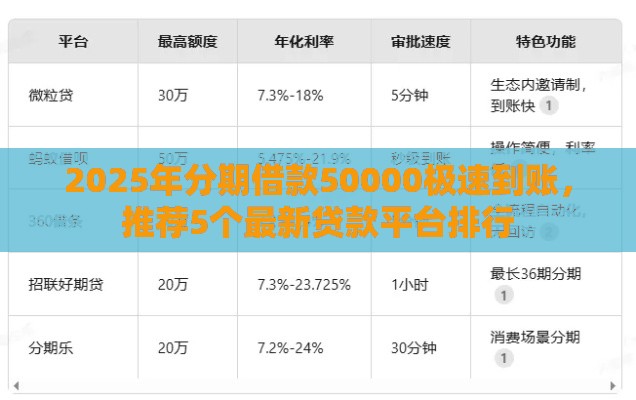 2025年分期借款50000极速到账，推荐5个最新贷款平台排行