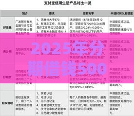 2025年分期借钱5000，整合五个最新芝麻分贷款的平台