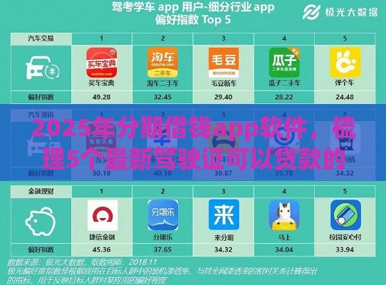 2025年分期借钱app软件，梳理5个最新驾驶证可以贷款的平台