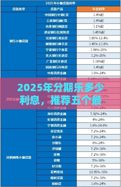2025年分期乐多少利息，推荐五个最新比较好的小额贷款平台