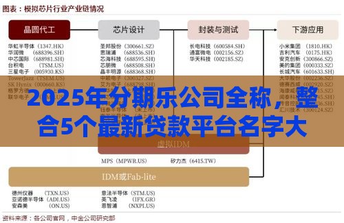 2025年分期乐公司全称，整合5个最新贷款平台名字大全