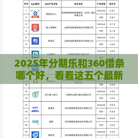 2025年分期乐和360借条哪个好，看看这五个最新国家承认10家网贷平台