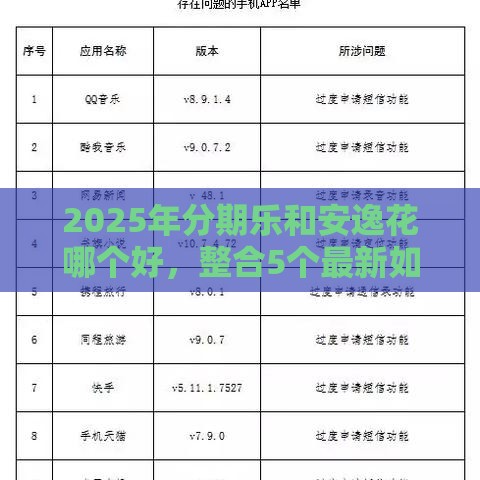 2025年分期乐和安逸花哪个好，整合5个最新如何投诉贷款平台