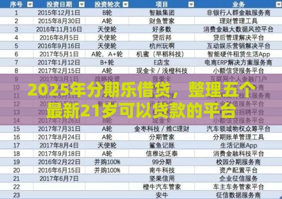 2025年分期乐借贷，整理五个最新21岁可以贷款的平台