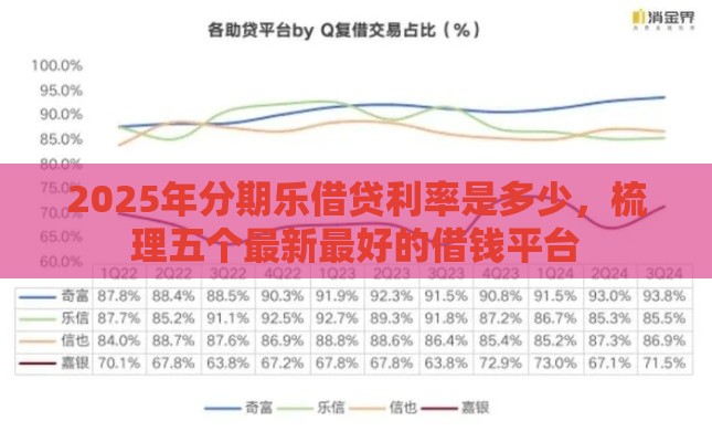 2025年分期乐借贷利率是多少，梳理五个最新最好的借钱平台