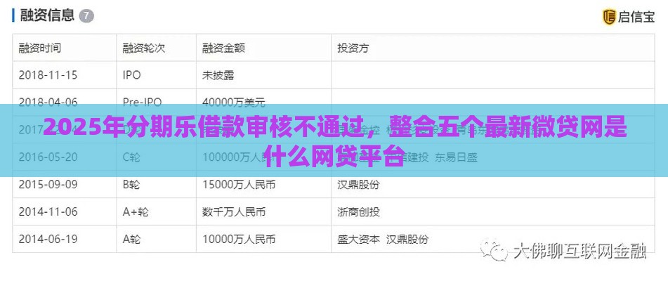 2025年分期乐借款审核不通过，整合五个最新微贷网是什么网贷平台