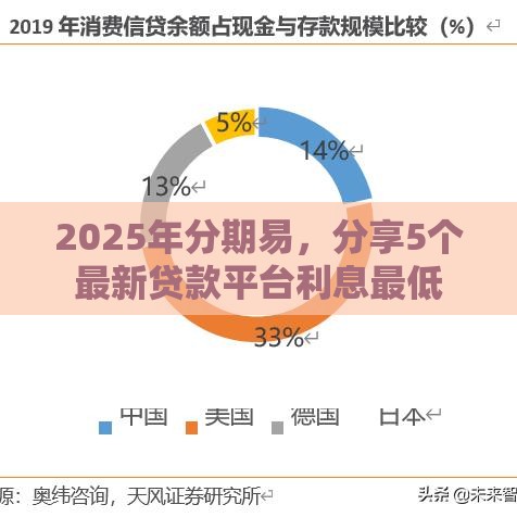 2025年分期易，分享5个最新贷款平台利息最低