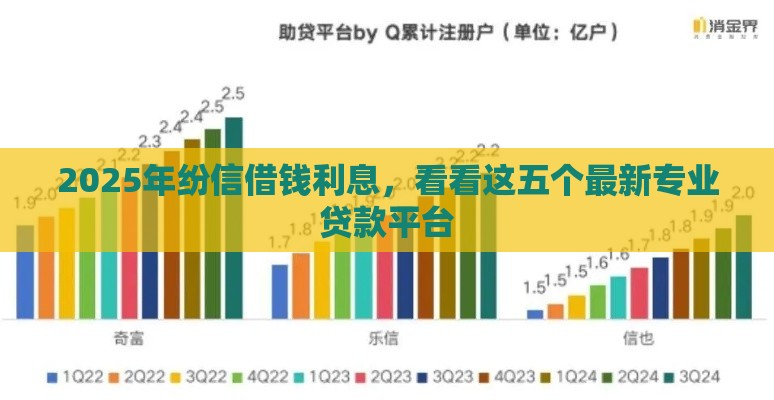 2025年纷信借钱利息，看看这五个最新专业贷款平台