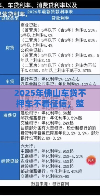 2025年佛山车贷不押车不看征信，整理五个最新平台借钱快速安全容易通过