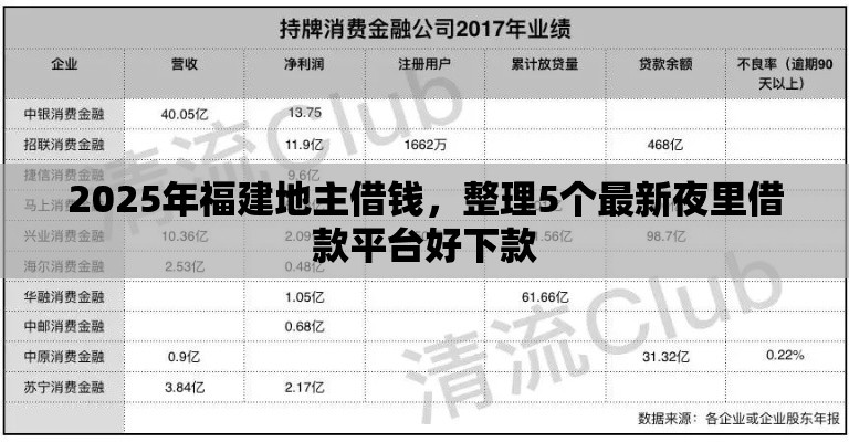 2025年福建地主借钱，整理5个最新夜里借款平台好下款