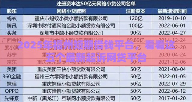 2025年福州短期借钱平台，看看这五个最新起诉网贷平台