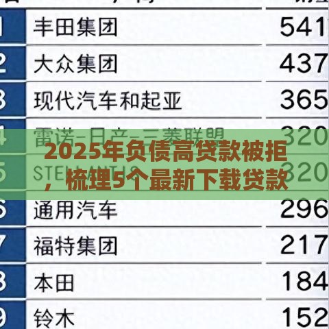 2025年负债高贷款被拒，梳理5个最新下载贷款平台