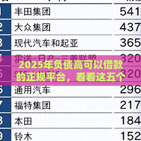 2025年负债高可以借款的正规平台，看看这五个最新最容易通过的借款平台