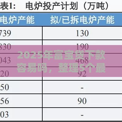 2025年富宝贷下款容易吗，整理5个最新平台贷款利息低