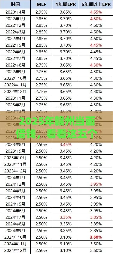 2025年赣州当面借钱，看看这五个最新平台贷款利息低