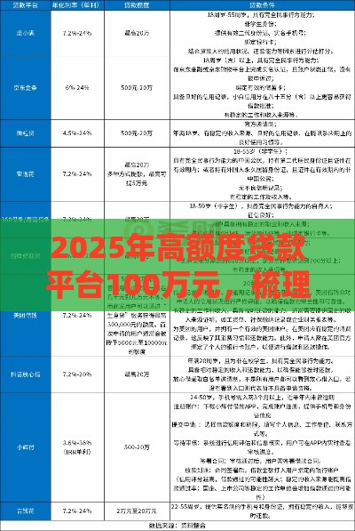 2025年高额度贷款平台100万元，梳理五个最新好用的贷款平台