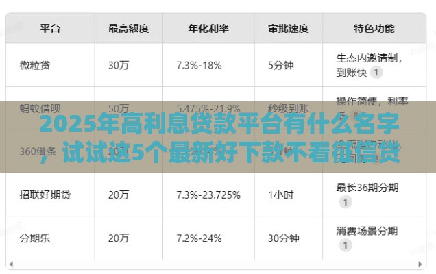 2025年高利息贷款平台有什么名字，试试这5个最新好下款不看征信贷款平台