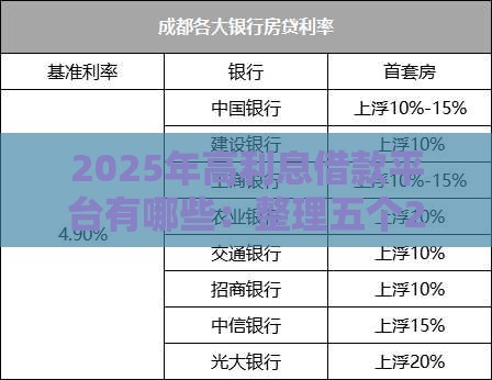 2025年高利息借款平台有哪些：整理五个2025热门征信太花了也能借钱的平台