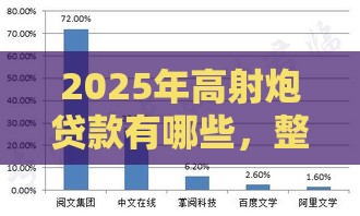 2025年高射炮贷款有哪些，整合五个最新如何举报贷款平台