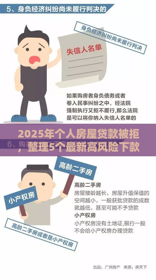 2025年个人房屋贷款被拒，整理5个最新高风险下款口子