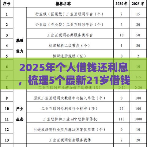 2025年个人借钱还利息，梳理5个最新21岁借钱的平台100%能借到