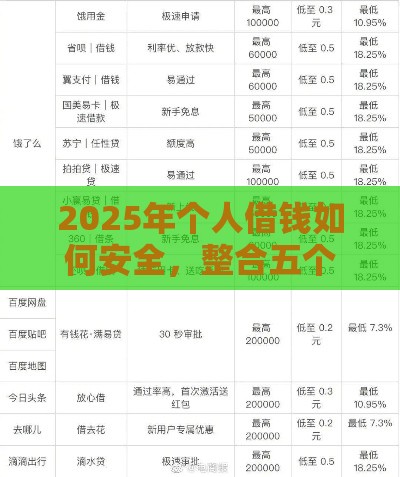2025年个人借钱如何安全，整合五个最新信用网贷平台好