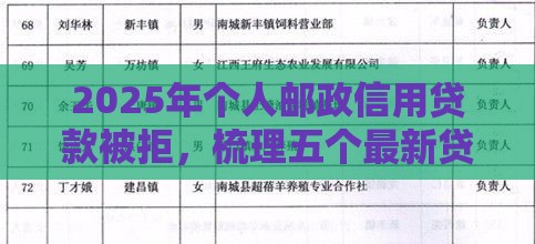 2025年个人邮政信用贷款被拒，梳理五个最新贷款申请平台