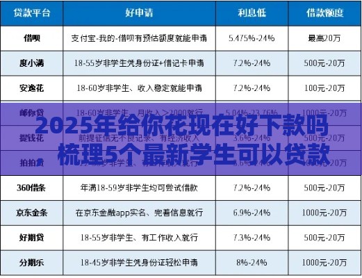 2025年给你花现在好下款吗，梳理5个最新学生可以贷款的平台