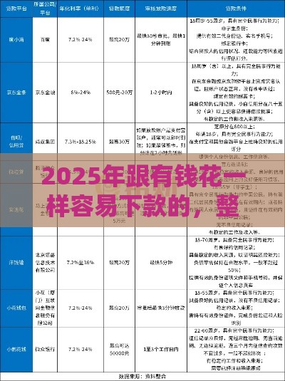 2025年跟有钱花一样容易下款的，整理五个最新个人贷款平台
