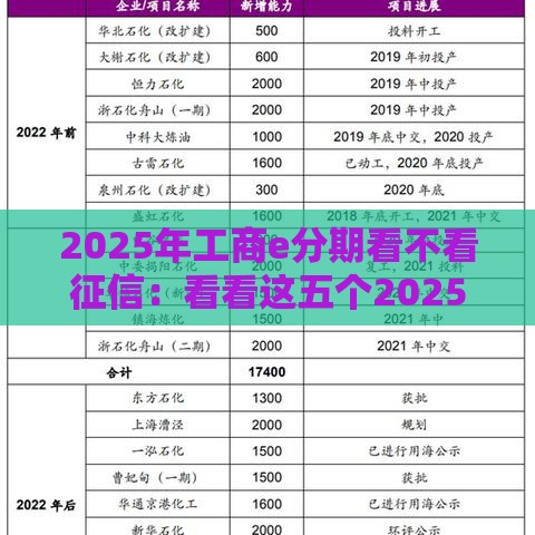 2025年工商e分期看不看征信：看看这五个2025热门不问征信的网贷平台