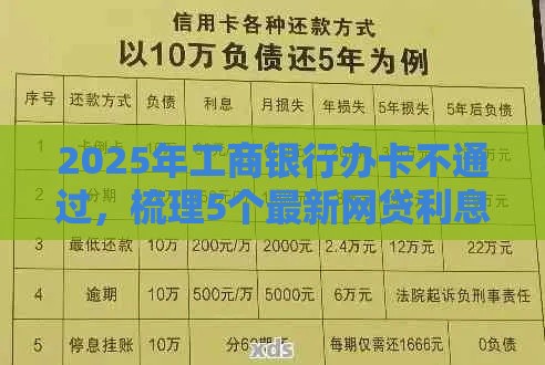 2025年工商银行办卡不通过，梳理5个最新网贷利息最低的平台