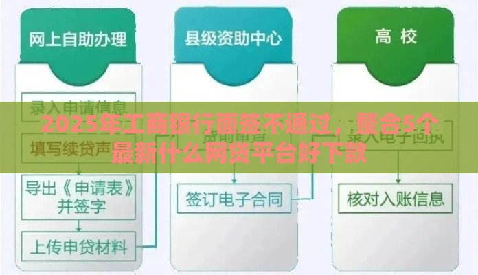 2025年工商银行面签不通过，整合5个最新什么网贷平台好下款