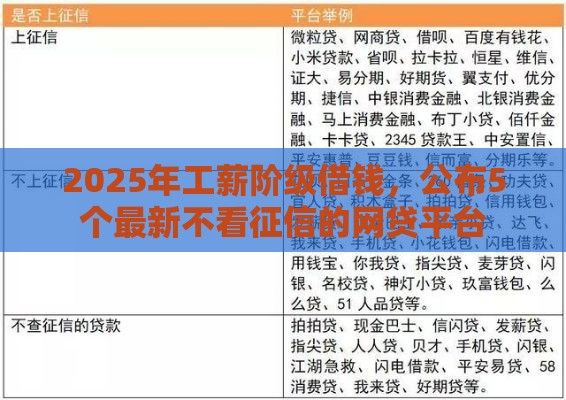2025年工薪阶级借钱，公布5个最新不看征信的网贷平台