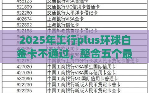 2025年工行plus环球白金卡不通过，整合五个最新综合评分不足网贷平台可以借款