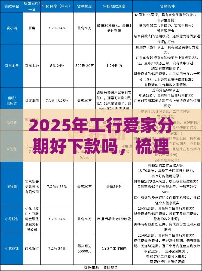 2025年工行爱家分期好下款吗，梳理五个最新不看征信好下款的借钱软件