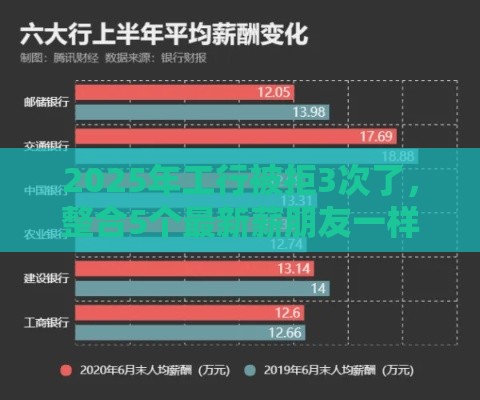 2025年工行被拒3次了，整合5个最新薪朋友一样的预支口子